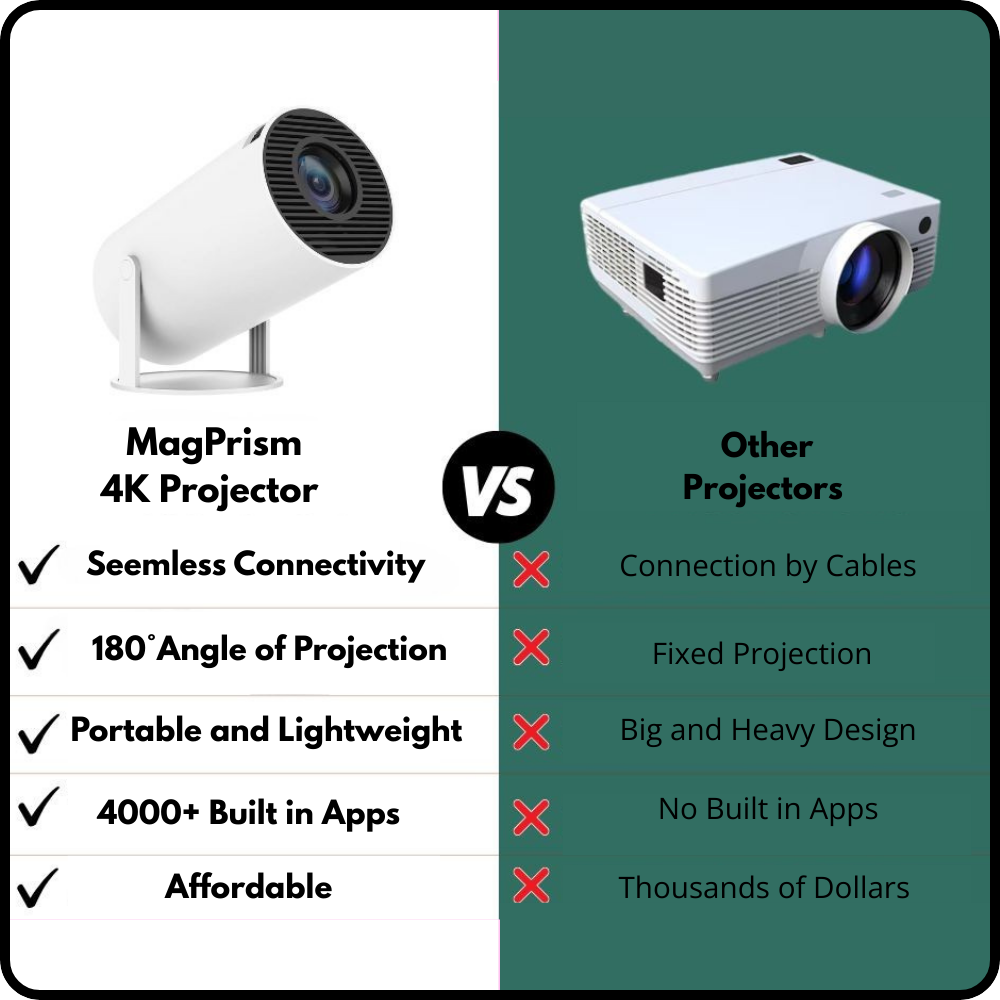 MagPrism 4K Mini Portable Projector