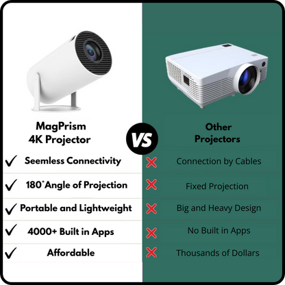 MagPrism 4K Mini Portable Projector